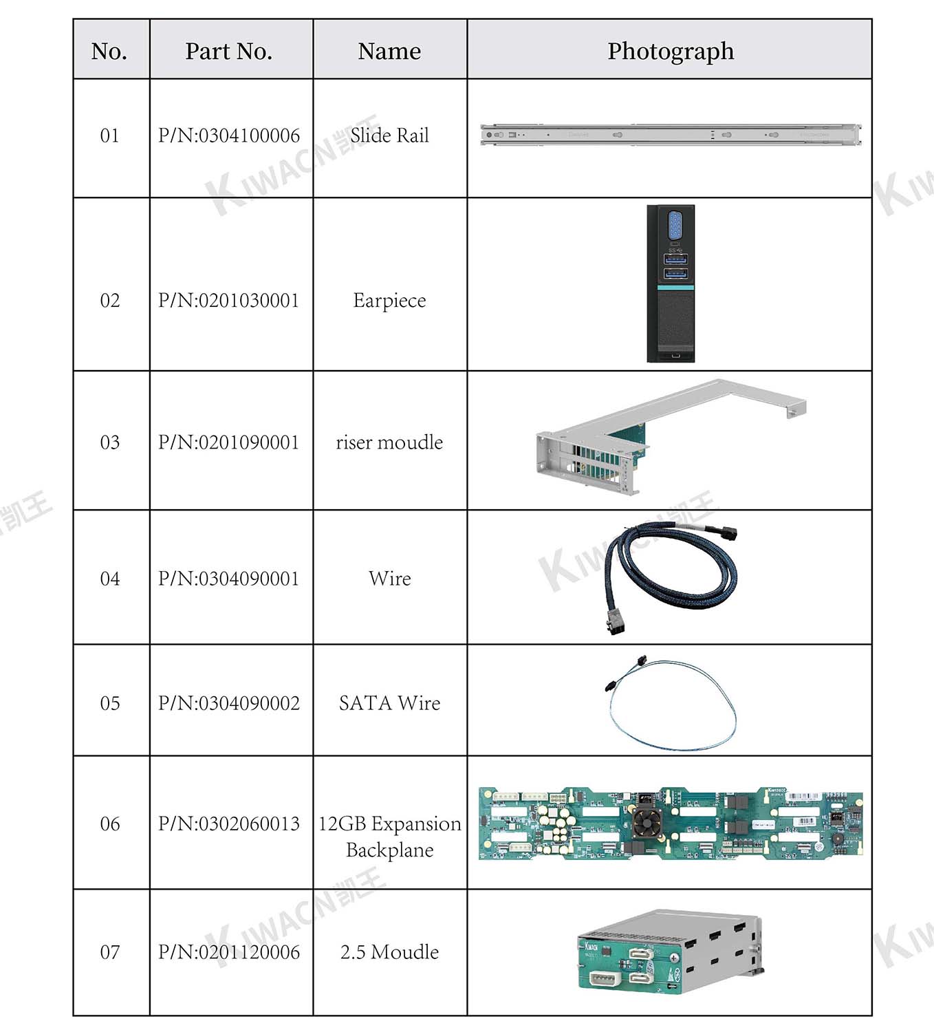 2u12 bay rack server chassis accessories