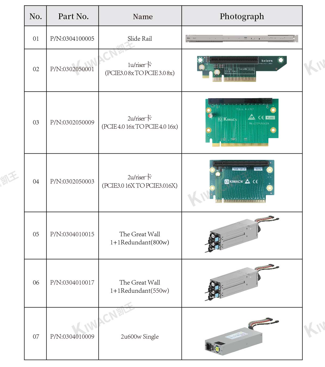 Innovative server chassis with intelligent features