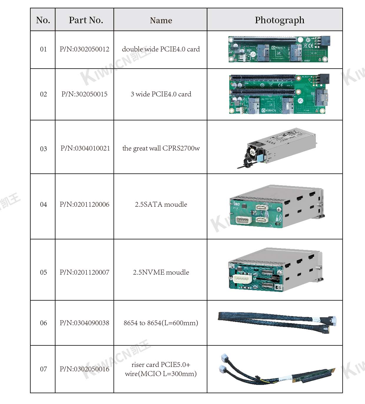 Ergonomic server cabinet design for user convenience